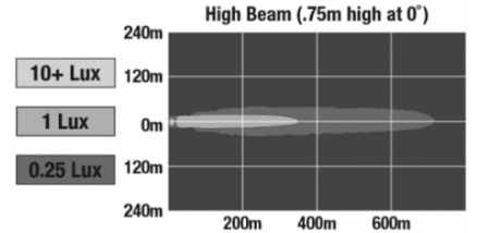 Model 8710 LED Auxiliary Driving Lights | High Beam Headlamps